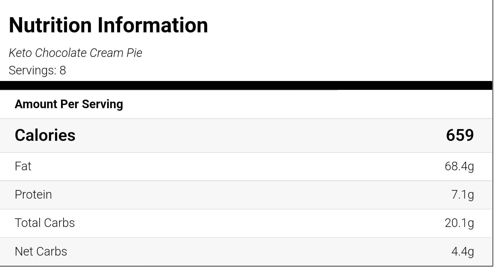 Keto Gluten-Free Chocolate Pie